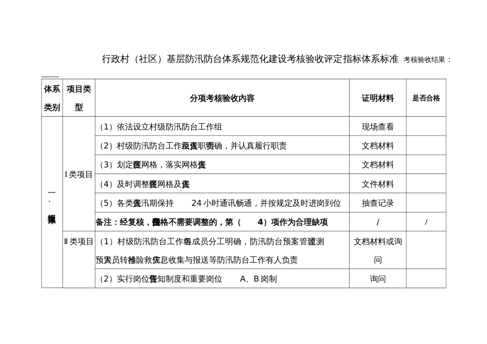 行政村（社区）基层防汛防台体系规范化建设考核验收评定指标体系标准_第1页