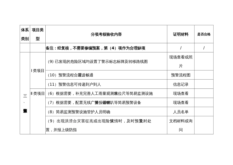 行政村（社区）基层防汛防台体系规范化建设考核验收评定指标体系标准_第3页