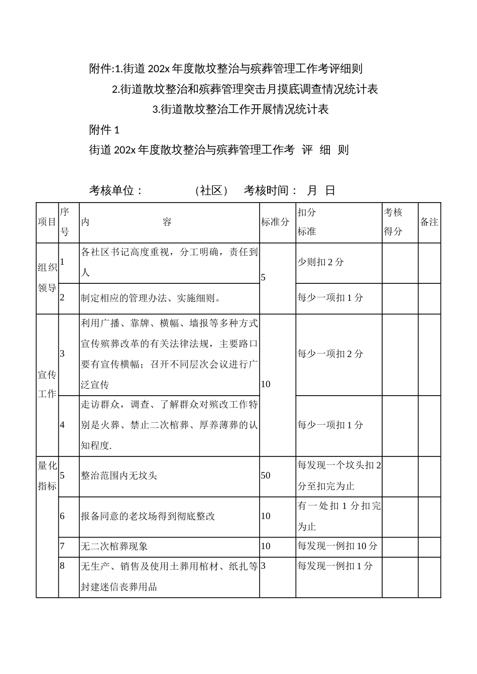 街道散坟整治与殡葬管理突击月活动实施方案_第3页