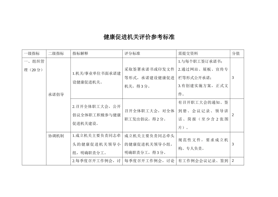 健康促进机关评价参考标准_第1页