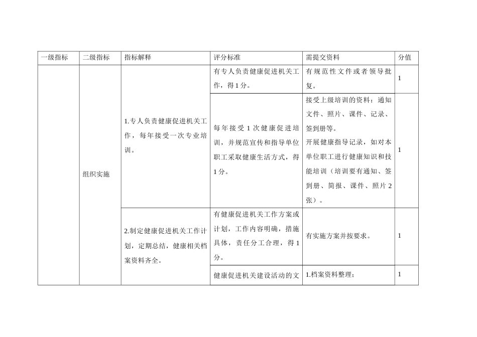 健康促进机关评价参考标准_第3页