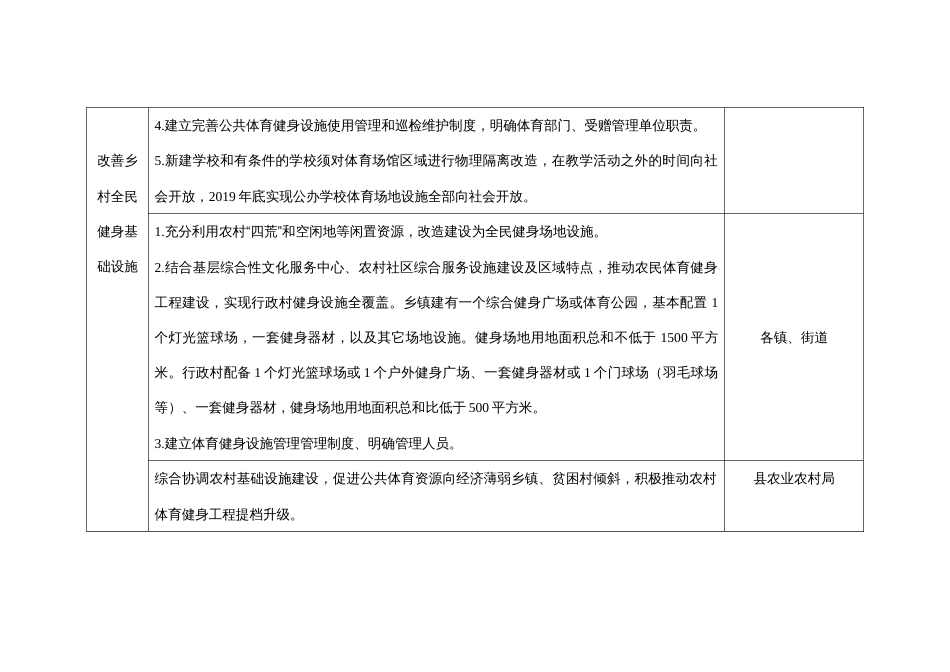 创建全国全民运动健身模范县成员单位任务分解表_第3页