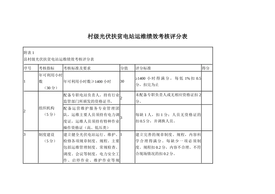 村级光伏扶贫电站运维绩效考核评分表_第1页