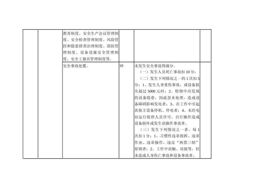 村级光伏扶贫电站运维绩效考核评分表_第3页