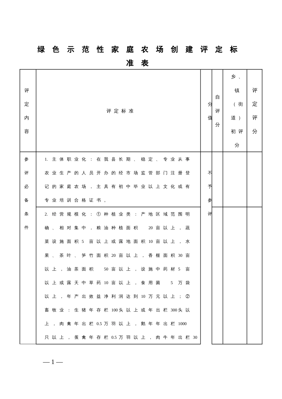 绿色示范性家庭农场创建评定标准表_第1页