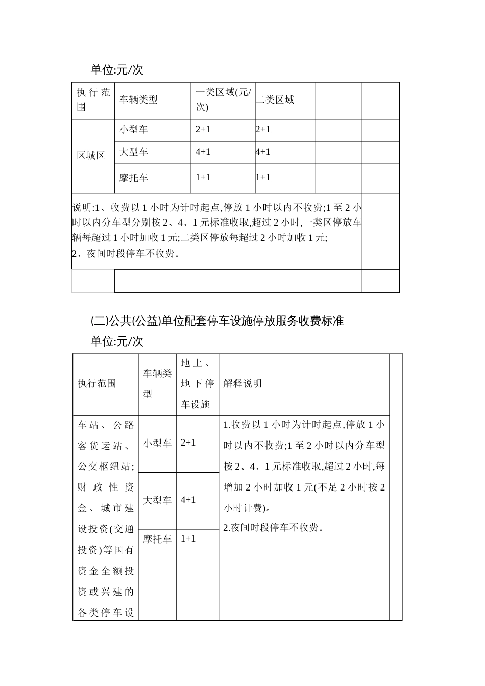 机动车停放服务收费标准定价方案(征求意见稿)_第3页