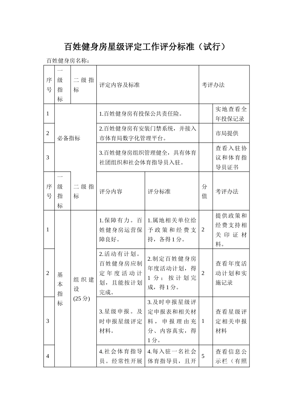 百姓健身房星级评定工作评分标准（试行）_第1页