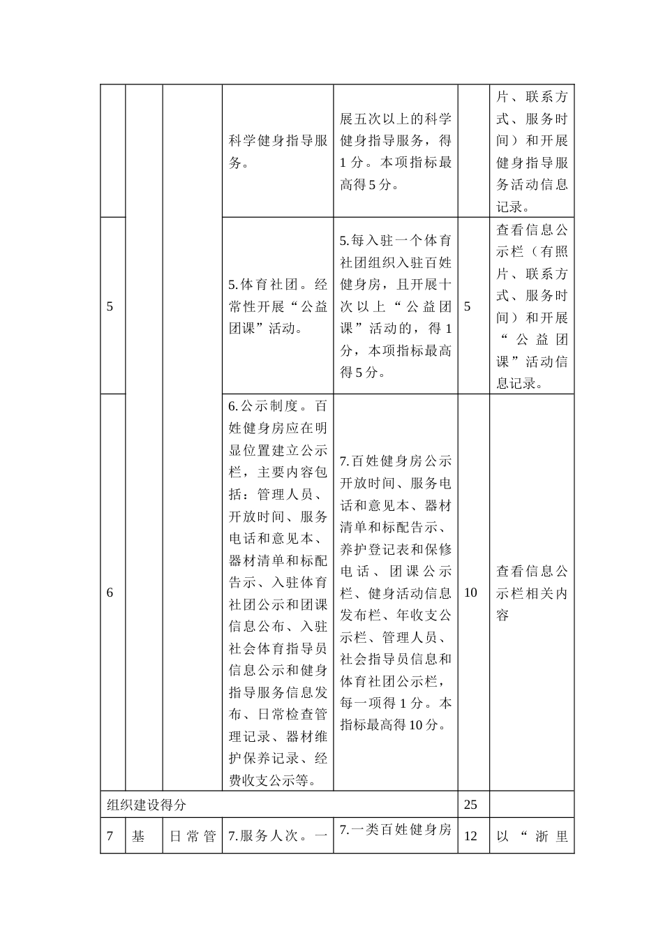 百姓健身房星级评定工作评分标准（试行）_第2页