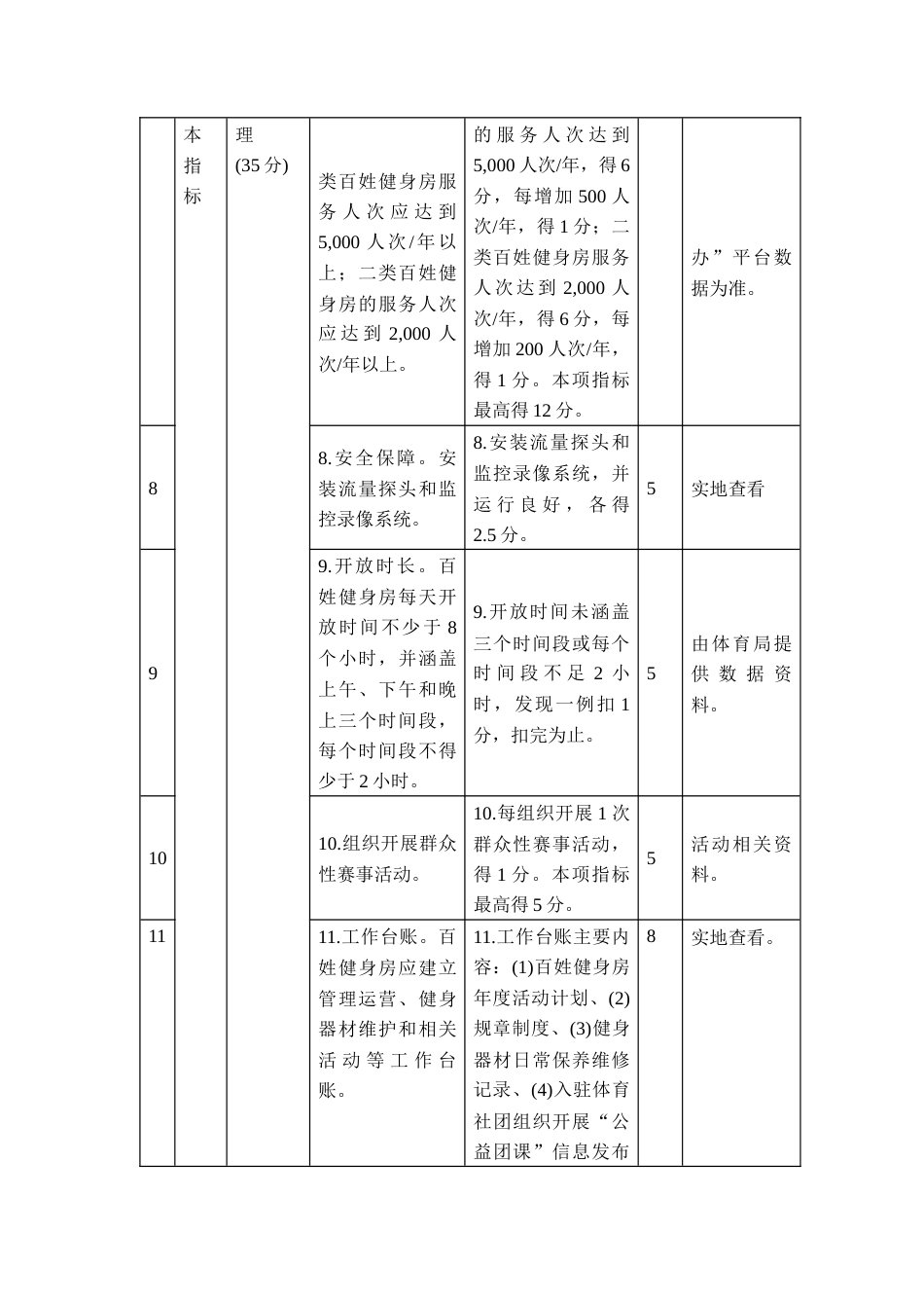 百姓健身房星级评定工作评分标准（试行）_第3页