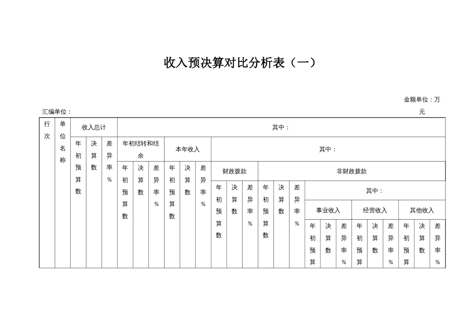 2022年度部门决算分析评价表_第3页