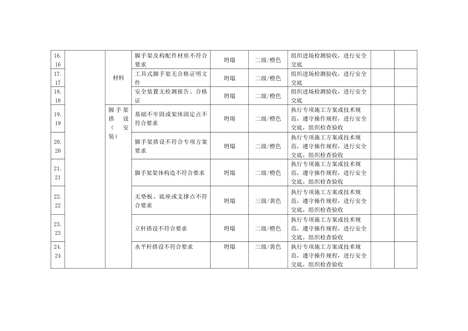 施工现场风险分级分色与防范措施对照表_第3页