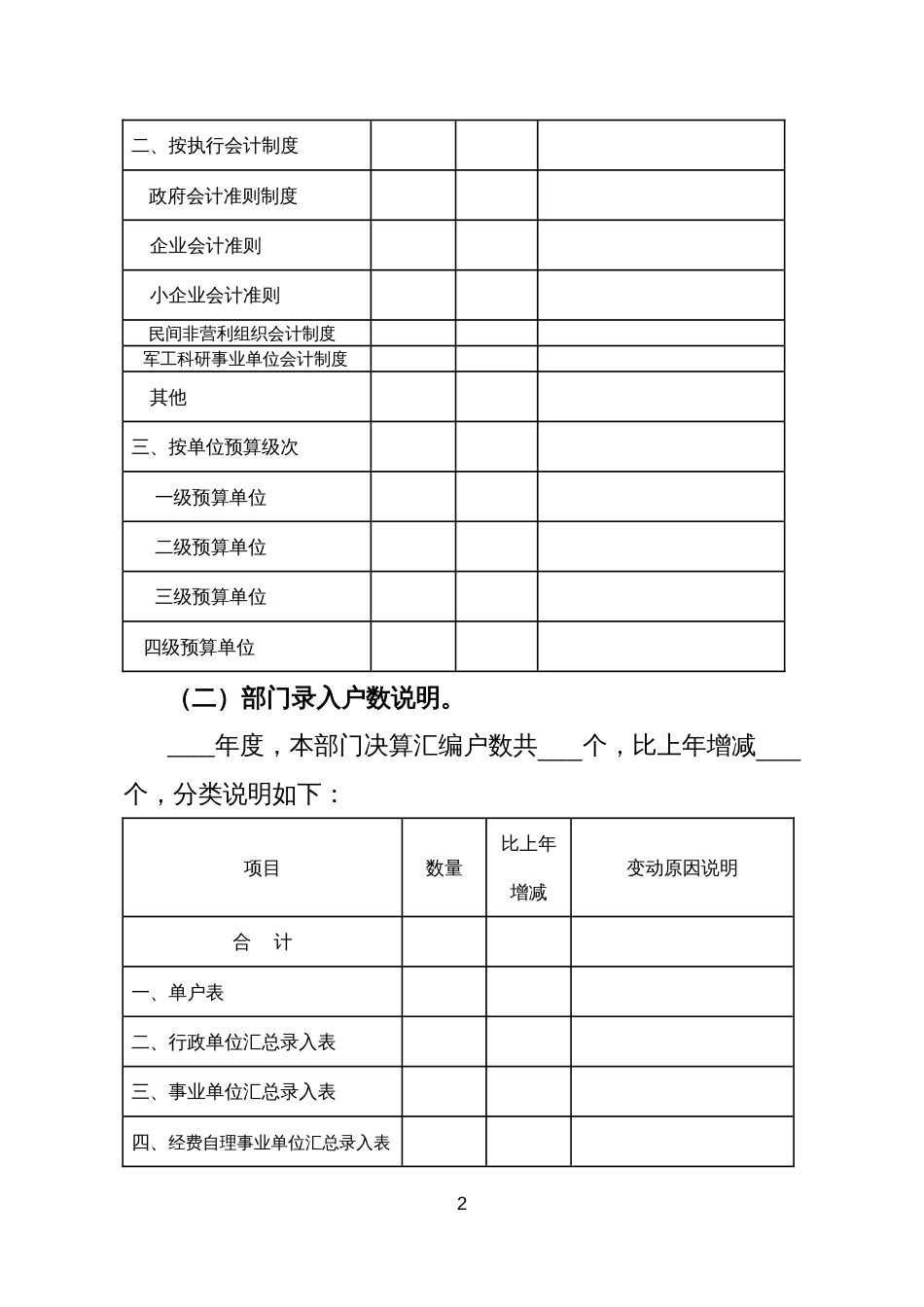 2022年度部门决算报表说明及附表（部门汇总编写格式）_第2页