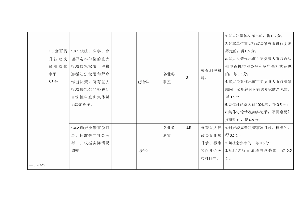 法治市场监管建设指标体系（2022-2025年）_第3页