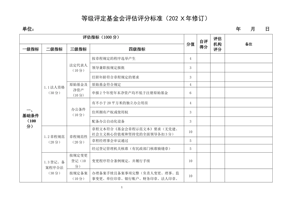 等级评定基金会评估评分标准_第1页