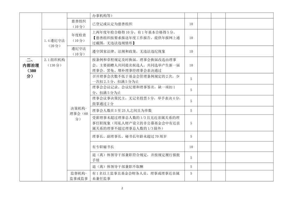 等级评定基金会评估评分标准_第2页