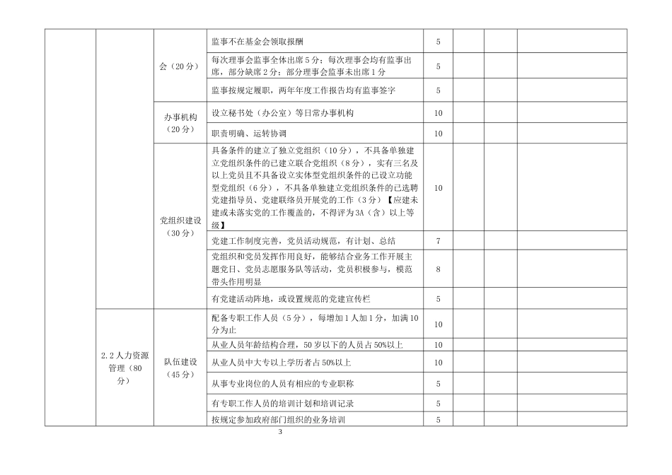 等级评定基金会评估评分标准_第3页