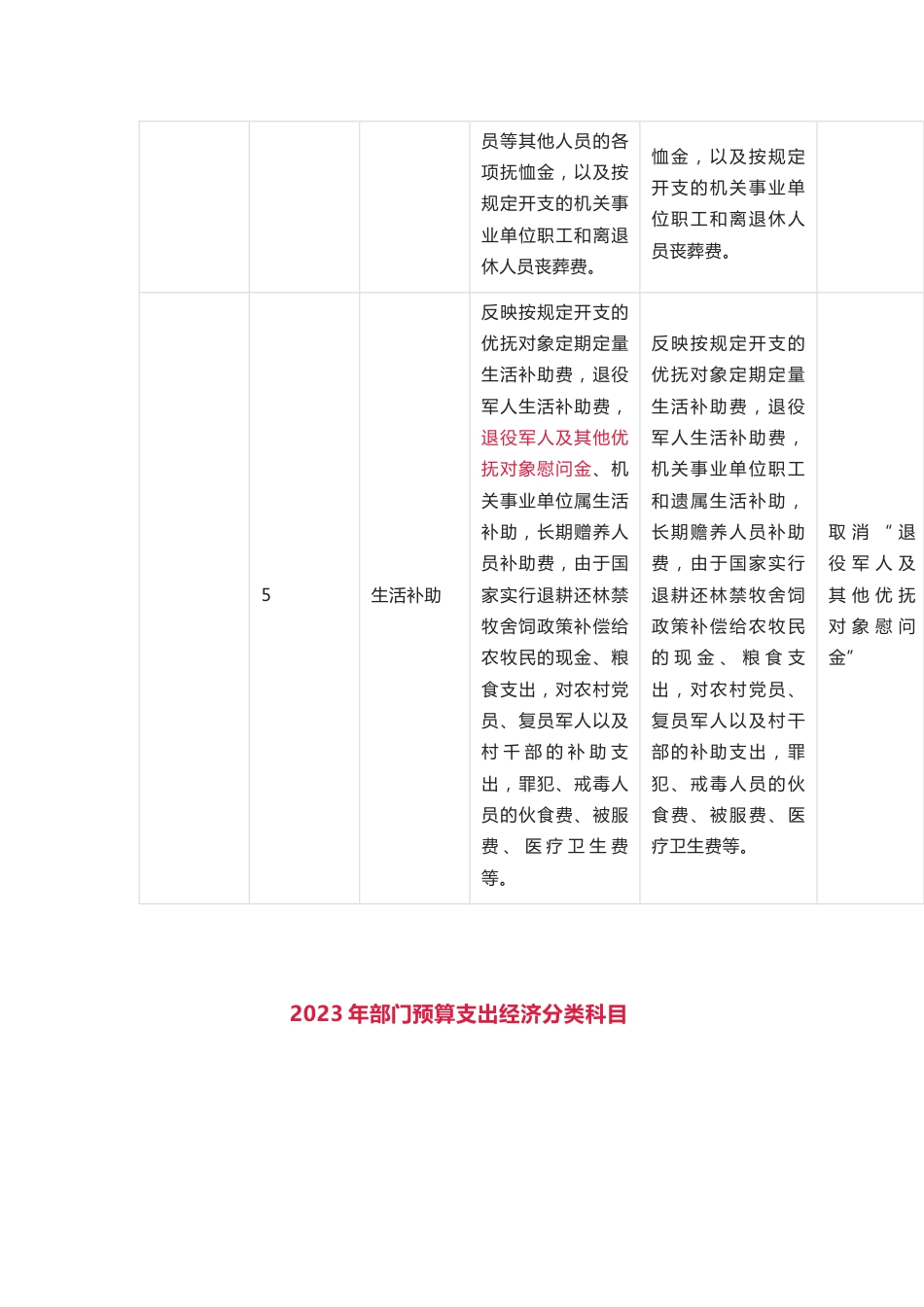 2023年部门预算支出经济分类科目（收藏）_第3页