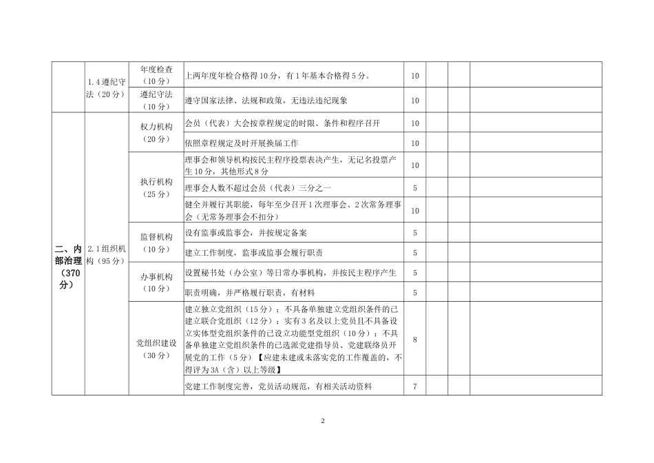 等级评定行业性社会团体评估评分标准_第2页