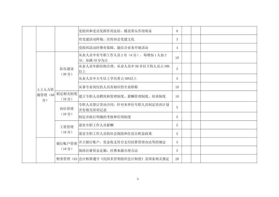 等级评定行业性社会团体评估评分标准_第3页