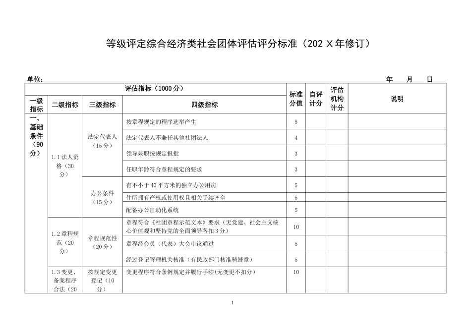 等级评定综合经济类社会团体评估评分标准_第1页