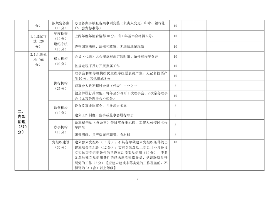 等级评定综合经济类社会团体评估评分标准_第2页