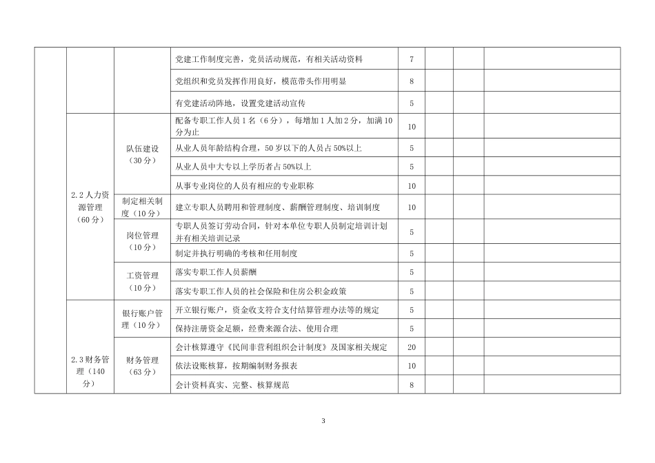 等级评定综合经济类社会团体评估评分标准_第3页