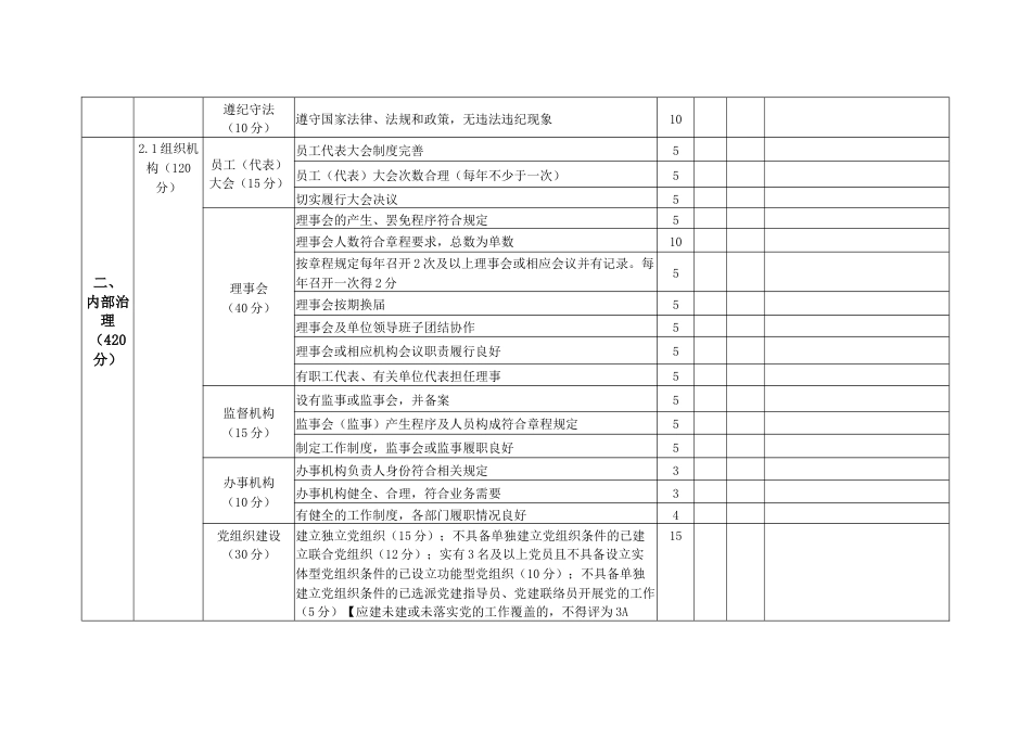 等级评定民办非企业单位评估评分标准（教育类）_第2页