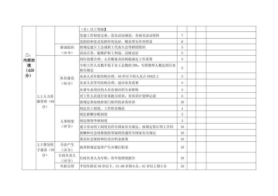 等级评定民办非企业单位评估评分标准（教育类）_第3页