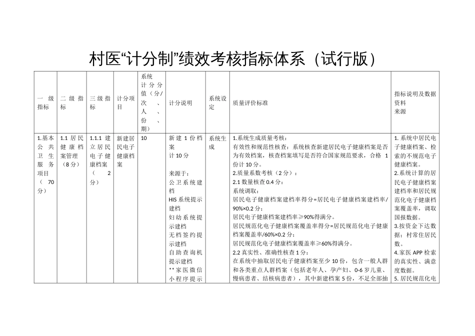 村医“计分制”绩效考核指标体系_第1页