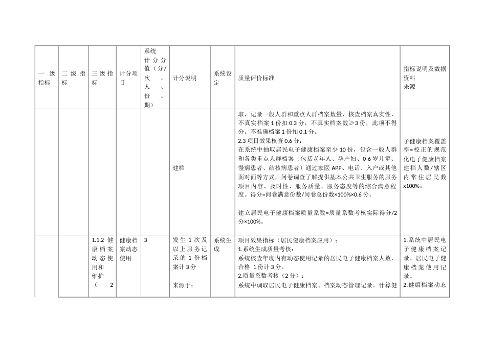 村医“计分制”绩效考核指标体系_第2页