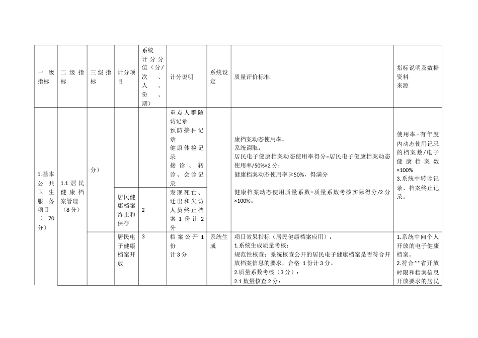 村医“计分制”绩效考核指标体系_第3页