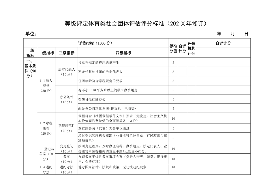 等级评定体育类社会团体评估评分标准_第1页