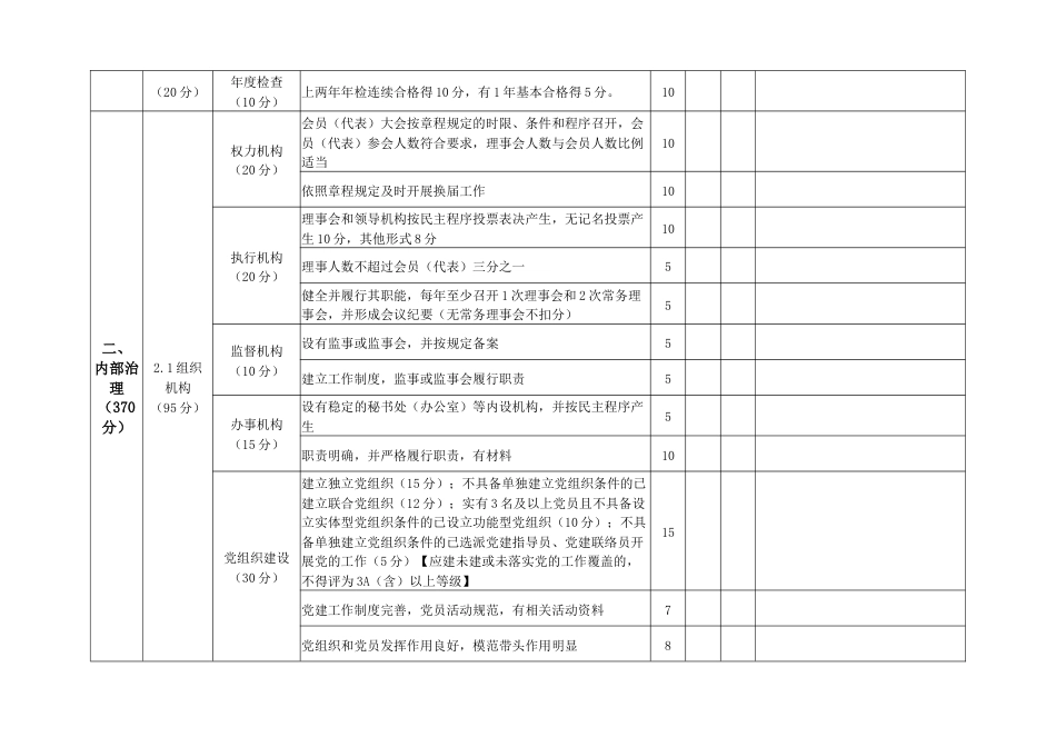 等级评定体育类社会团体评估评分标准_第2页