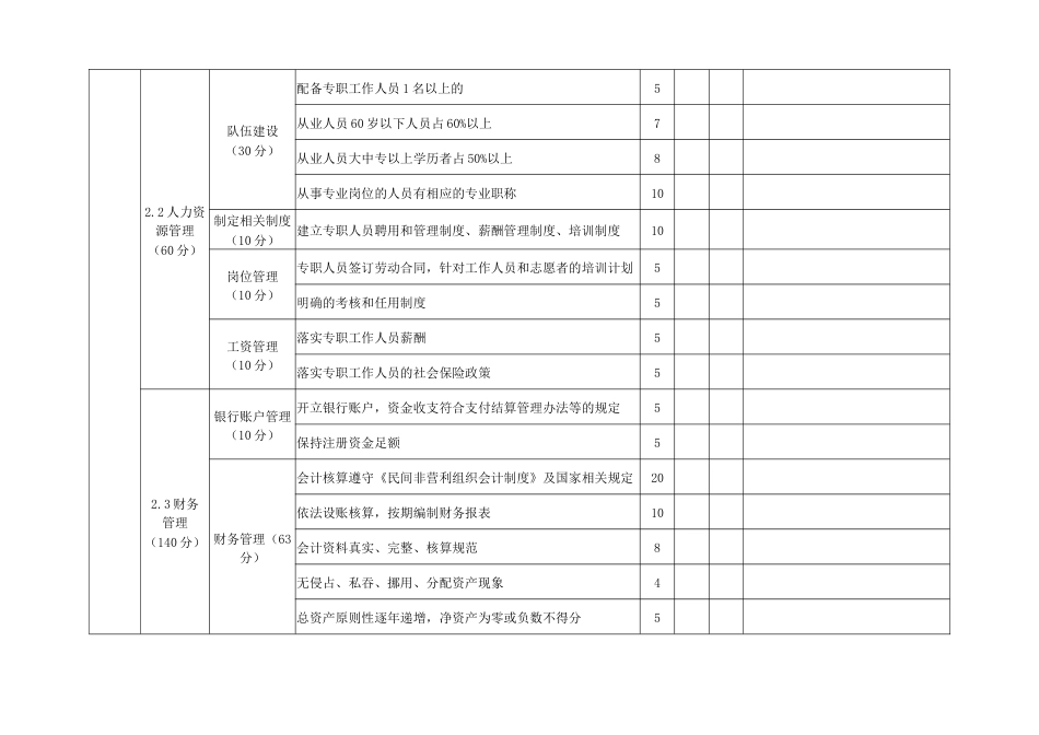 等级评定体育类社会团体评估评分标准_第3页