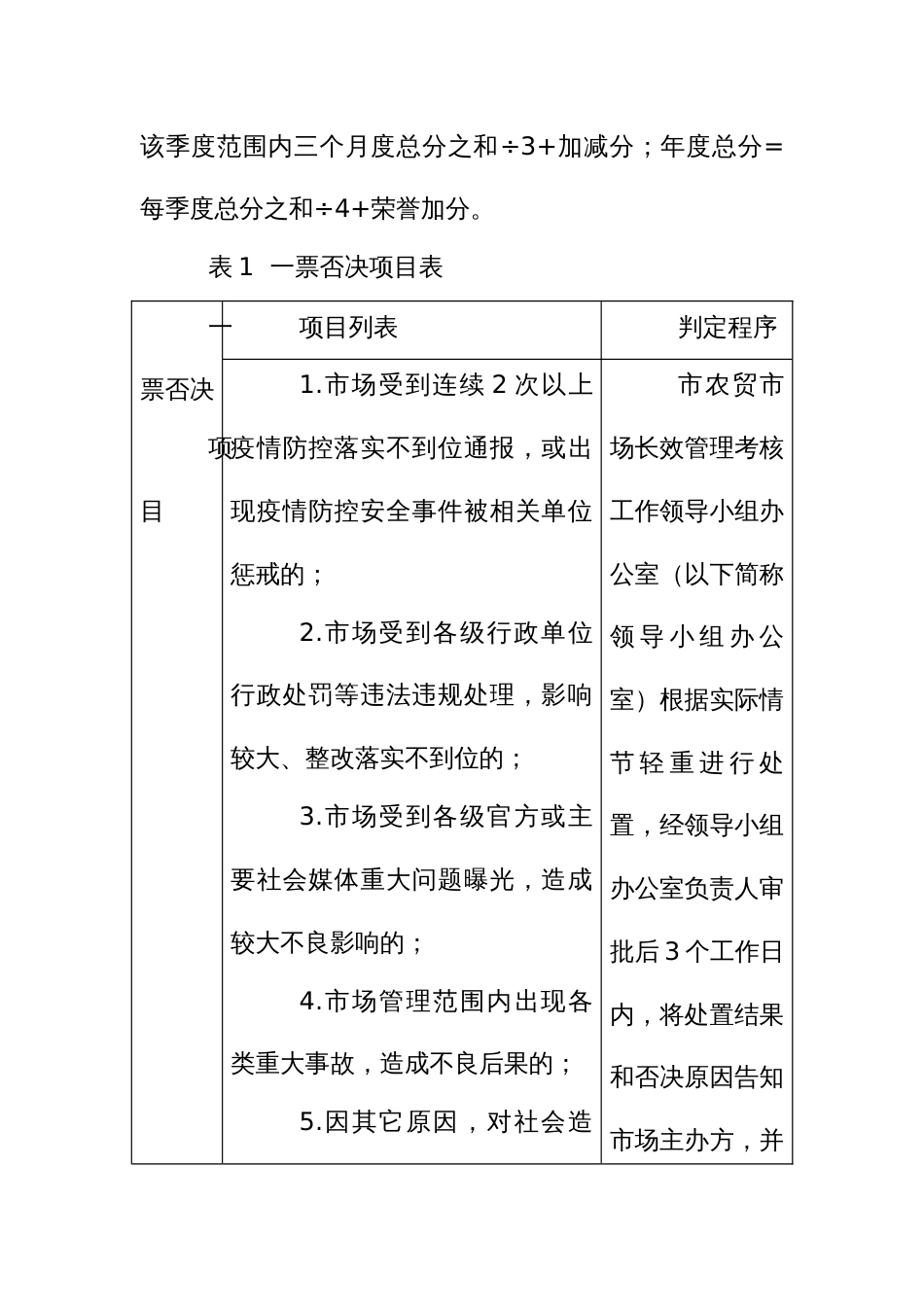 农贸市场长效管理考核评价实施方案_第2页