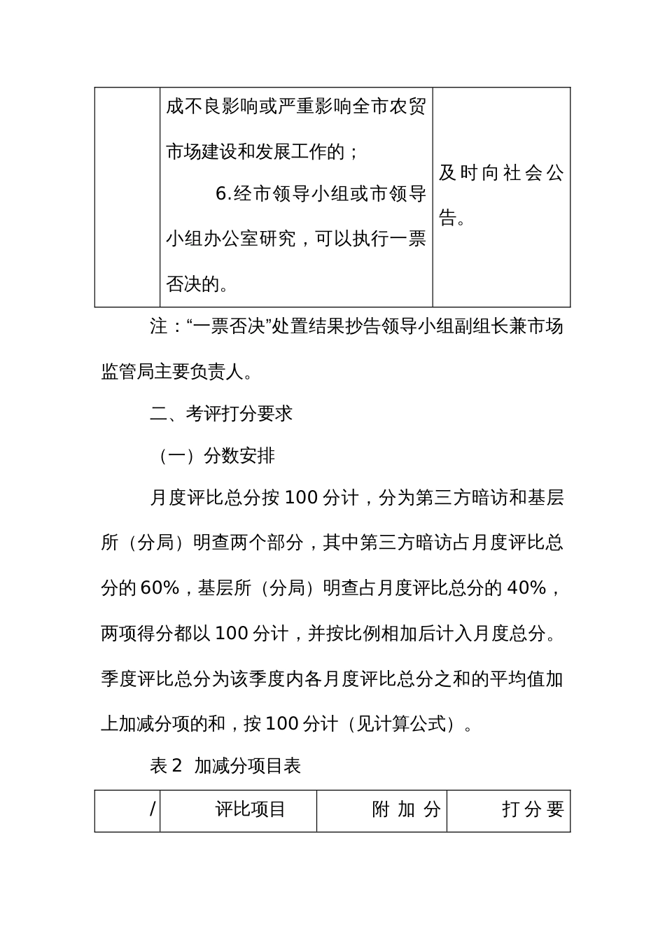 农贸市场长效管理考核评价实施方案_第3页