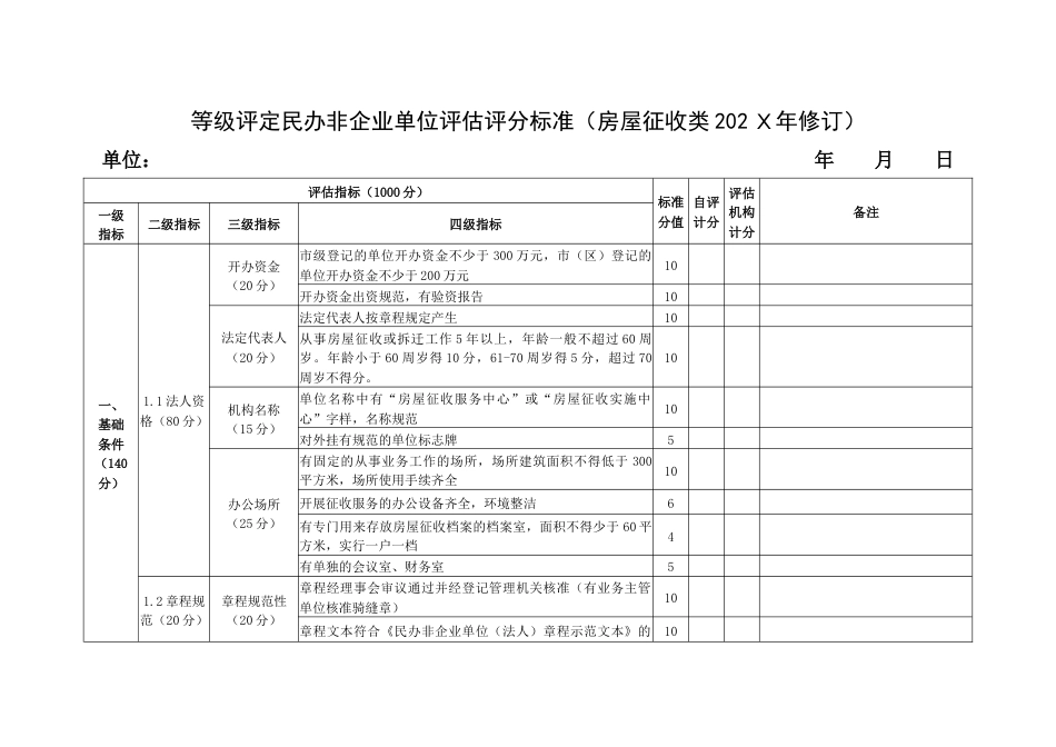 等级评定民办非企业单位评估评分标准（房屋征收类）_第1页