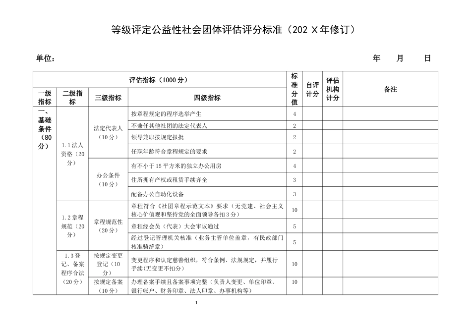 等级评定公益性社会团体评估评分标准_第1页