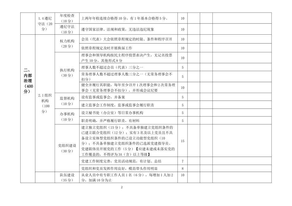 等级评定公益性社会团体评估评分标准_第2页