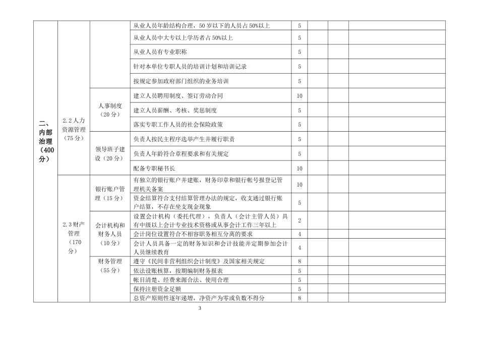 等级评定公益性社会团体评估评分标准_第3页