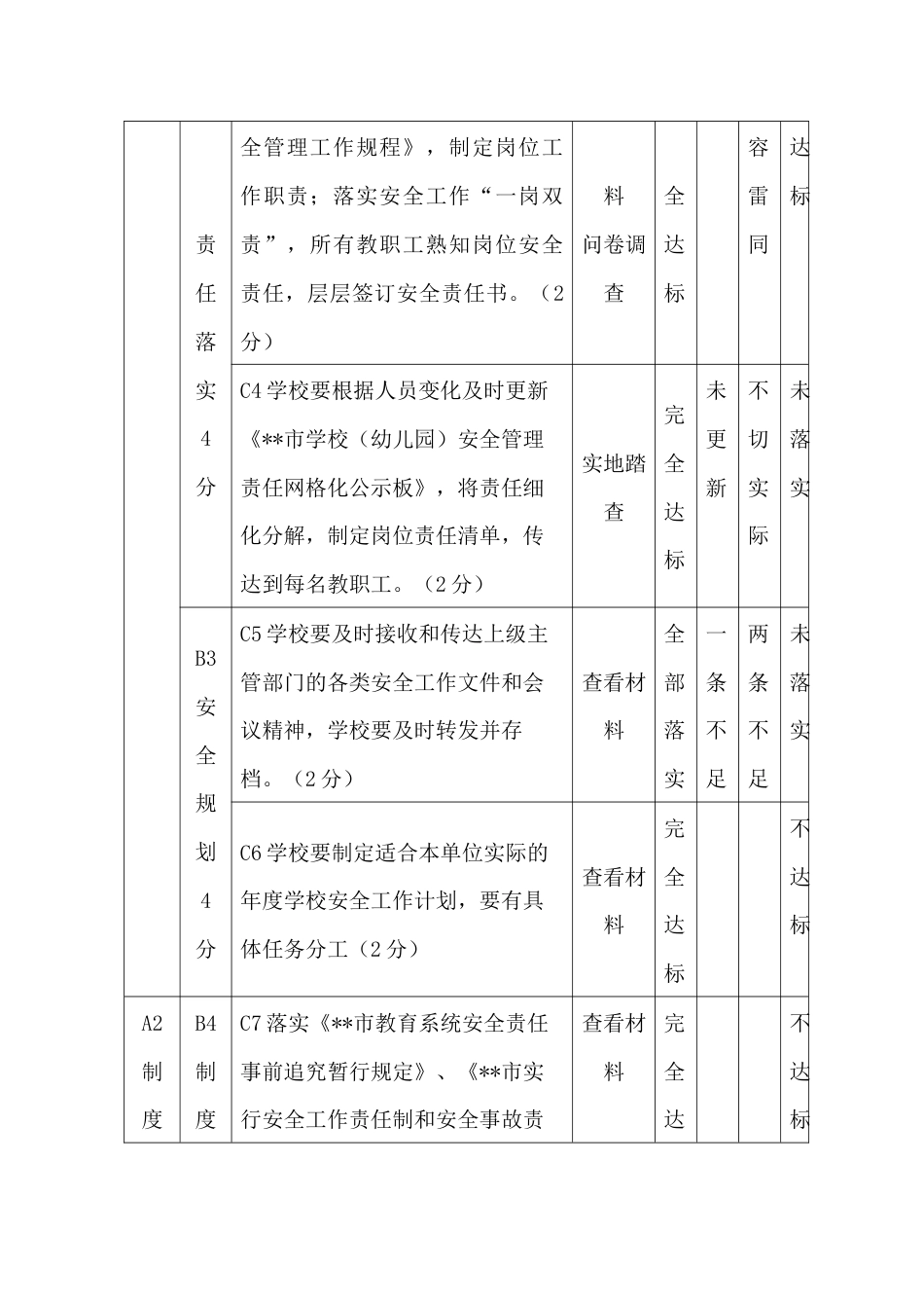 “平安校园”创建指标体系_第2页