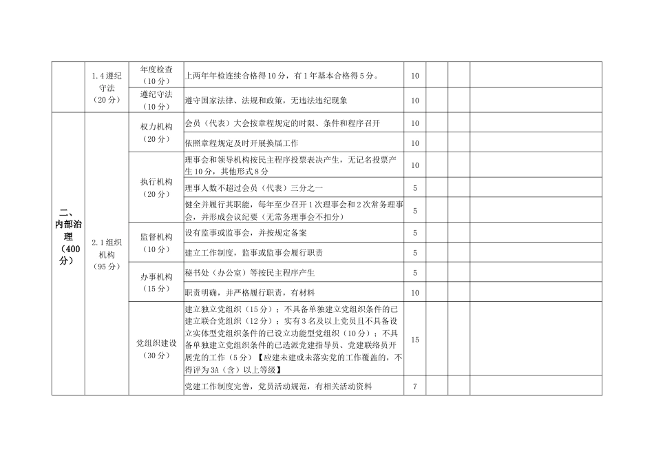 等级评定文联社会团体评估评分标准_第2页