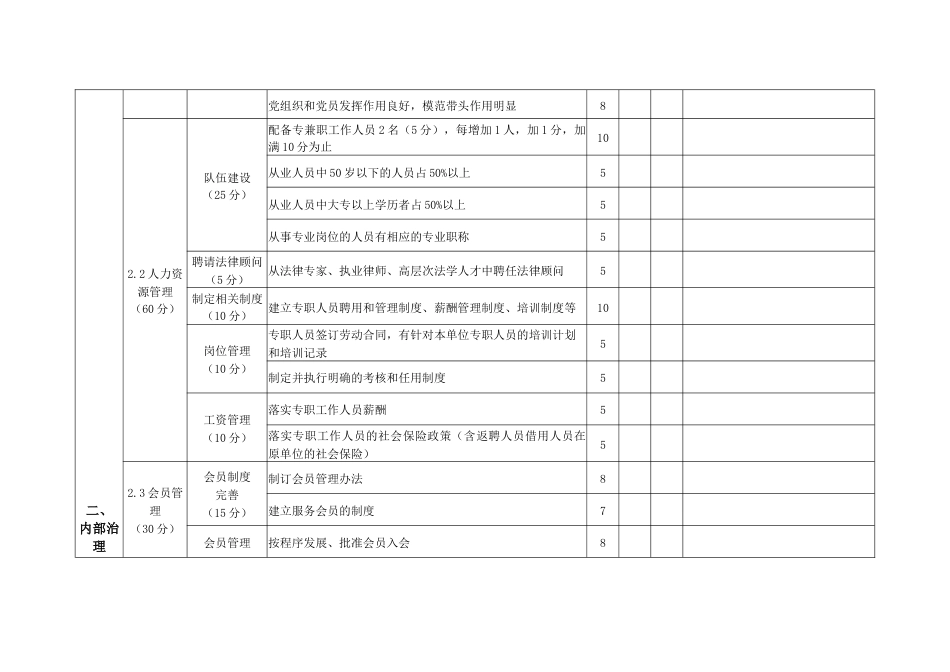 等级评定文联社会团体评估评分标准_第3页