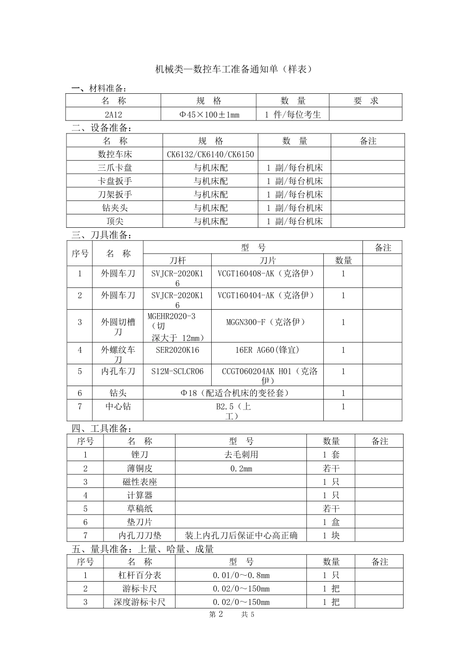 职业技能操作考试机械类—数控车工操作考试评分标准_第2页