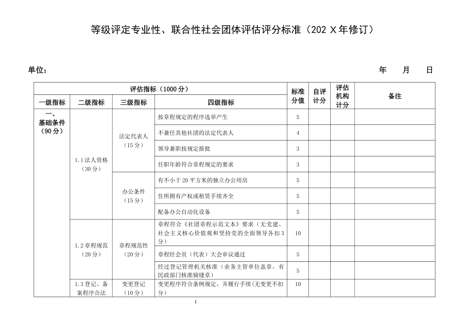 等级评定专业性、联合性社会团体评估评分标准_第1页