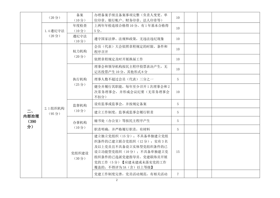 等级评定专业性、联合性社会团体评估评分标准_第2页