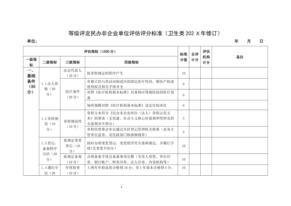 等级评定民办非企业单位评估评分标准（卫生类）_第1页