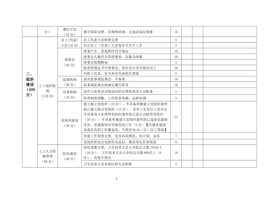 等级评定民办非企业单位评估评分标准（卫生类）_第2页