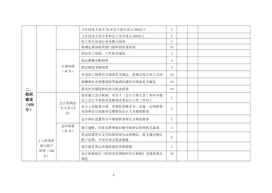 等级评定民办非企业单位评估评分标准（卫生类）_第3页