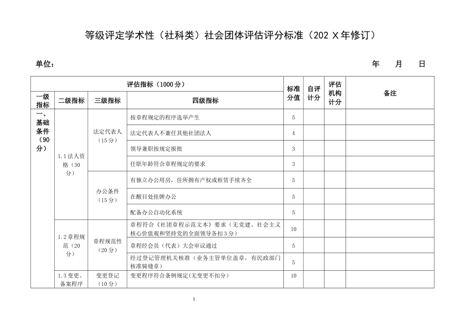 等级评定学术性（社科类）社会团体评估评分标准_第1页